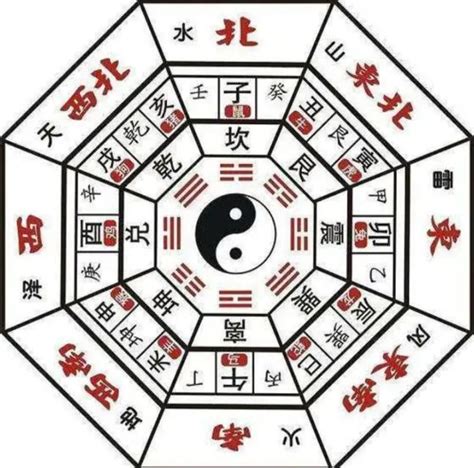 奇门遁甲思维导图|高级奇门遁甲思维导图(4个高清晰可打印)